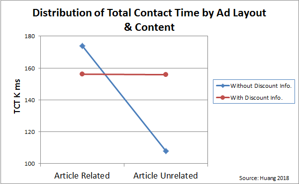 The Effectiveness of SEM Channels on Sales