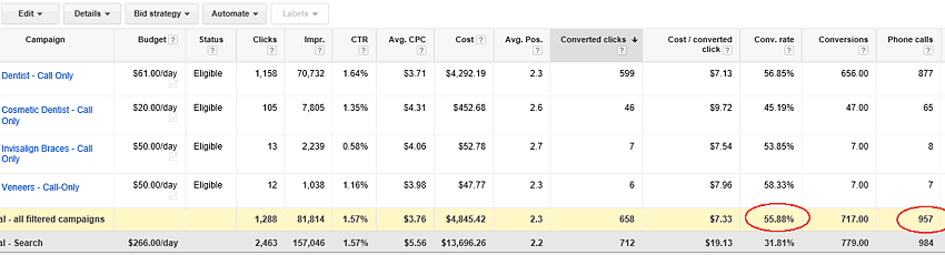 phillydentistry.com call only ppc campaigns