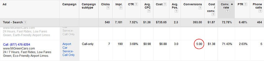 PPC Early Warning (after)