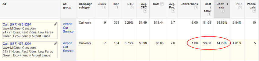 PPC Early Warning (before)