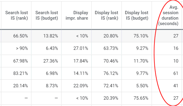 Average Session Duration Example