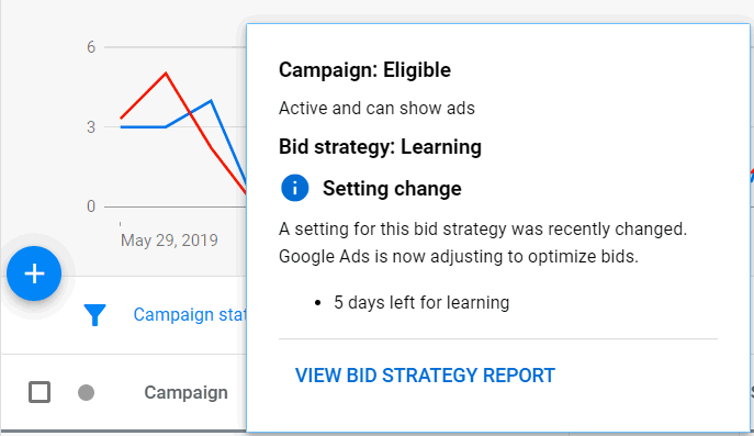 Google Ads Learning Mode