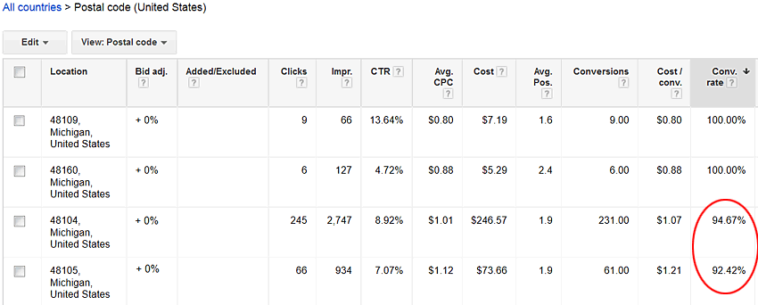 Location Reports by Postal Code Before Bid Adjustments