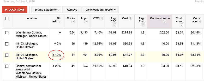 Locations after Bid Adjustment