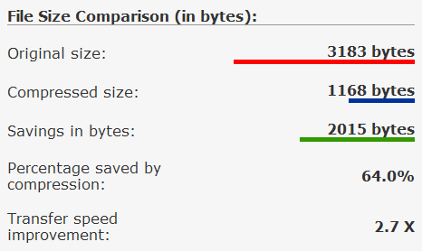 file size savings with http compression