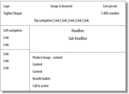 example wireframe layout