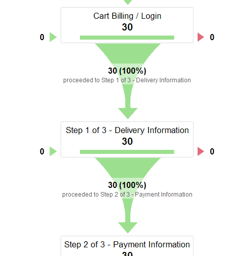 google analytics funnel