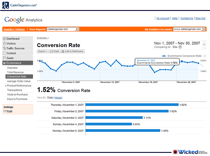 conversion rate graph google