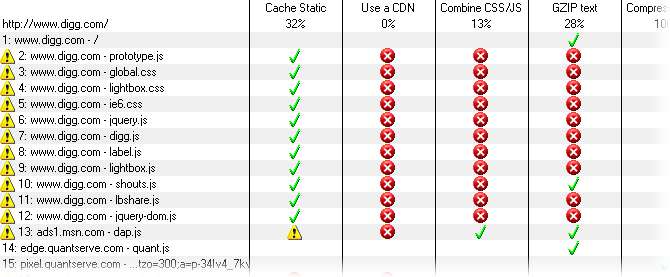 pagetest optimization checklist report