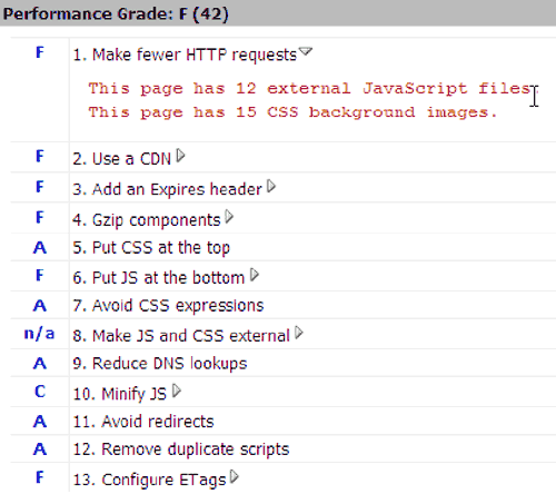 yslow performance tab grade