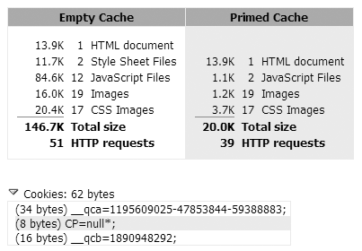 yslow stats tab report