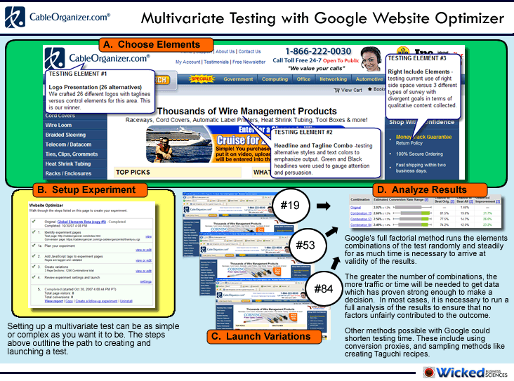 google website optimizer diagram