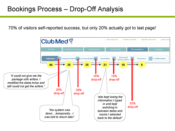 keynote webeffective output