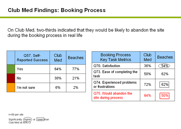 club med booking process