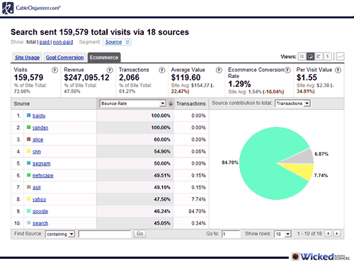 google bounce rate report