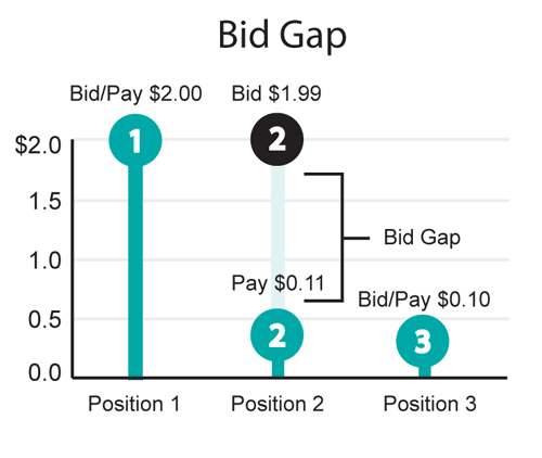 bid gap demo