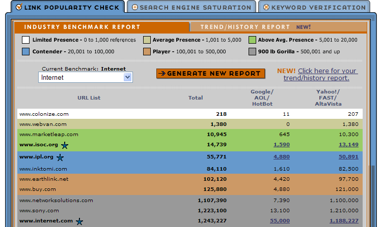 marketleap link popularity tool