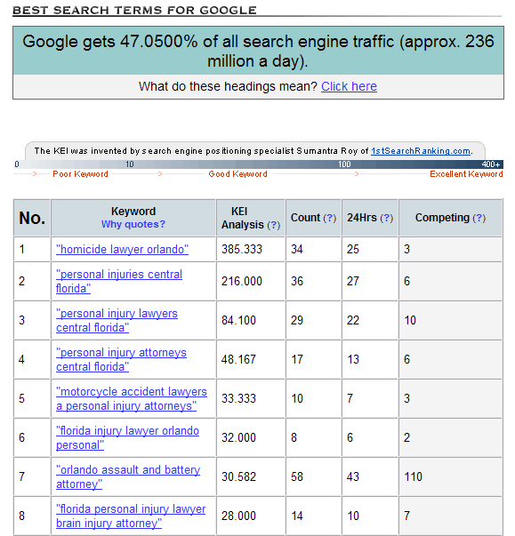 choosing search engines for competitive analysis in wordtracker