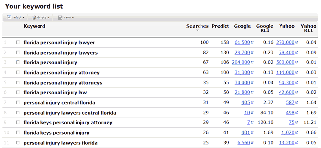 evaluating keywords in wordtracker