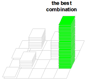 adaptive multivariate testing method diagram