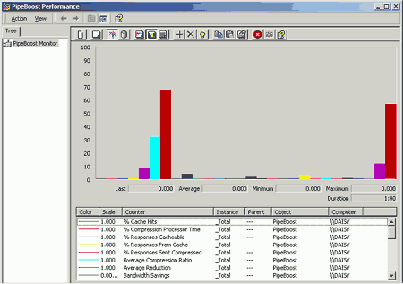 PipeBoost performance monitor