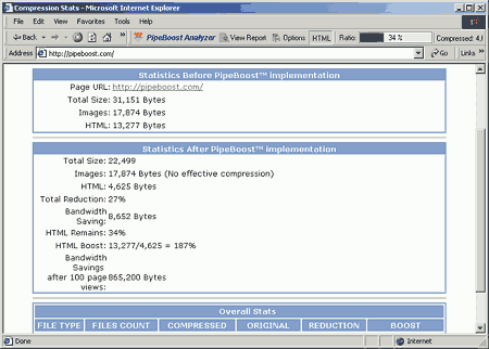 PipeBoost Analyzer - compression benchmarking tool